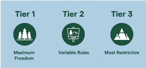 3 Tiers