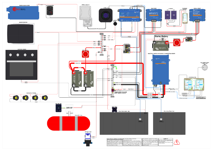 RV Electrical System: A Quick Guide
