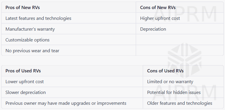 new v used rv