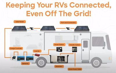 Innovative Power Solutions for Efficient RV Boondocking