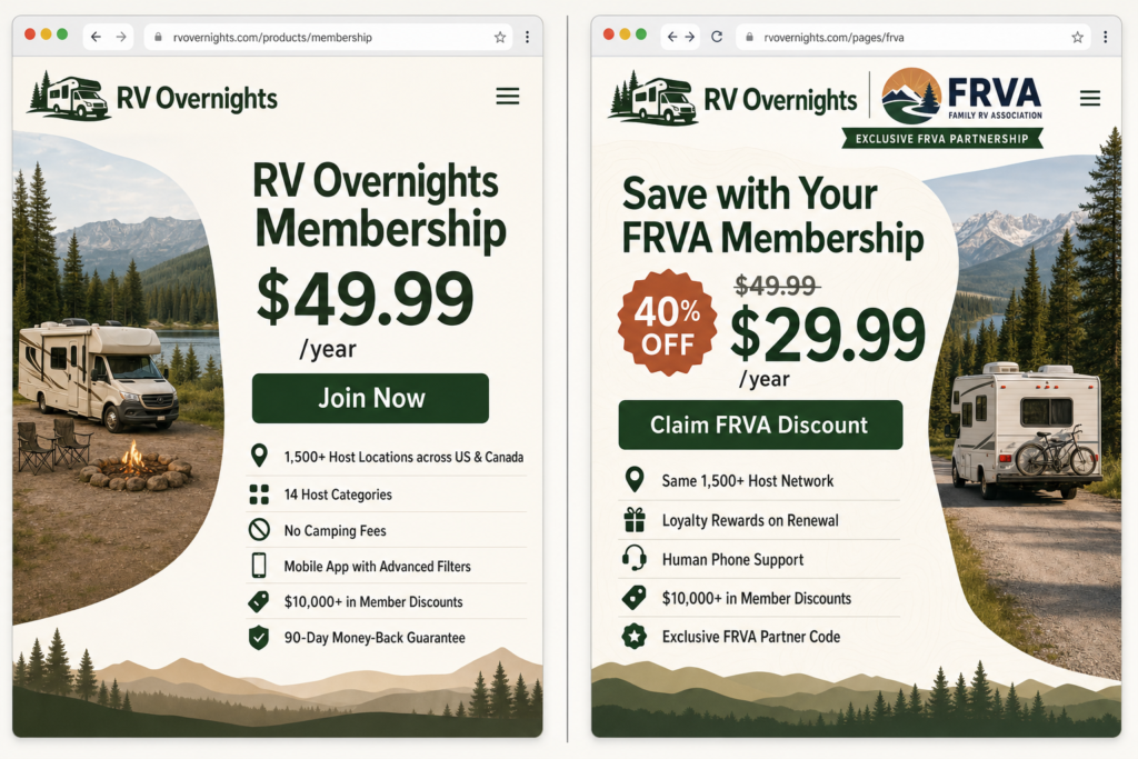 RV Overnights $49.99 standard membership pricing next to the FRVA member discount offer page