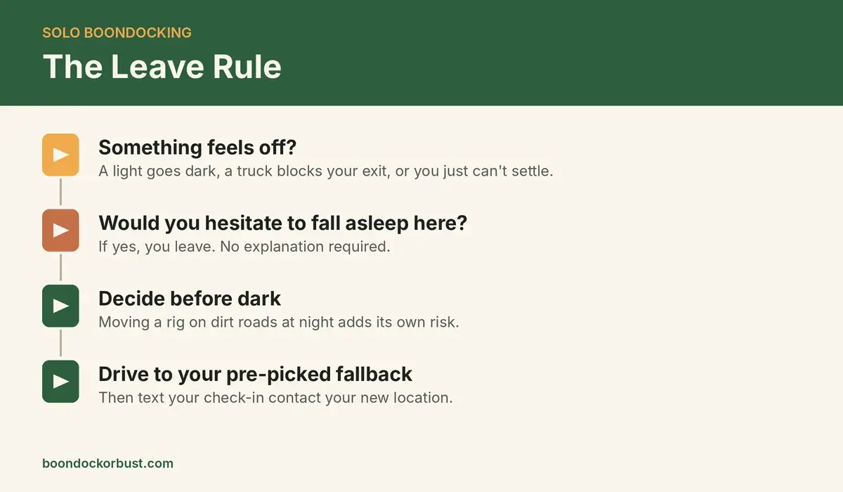Leave rule chart for solo boondockers: decide before dark and drive to your fallback site