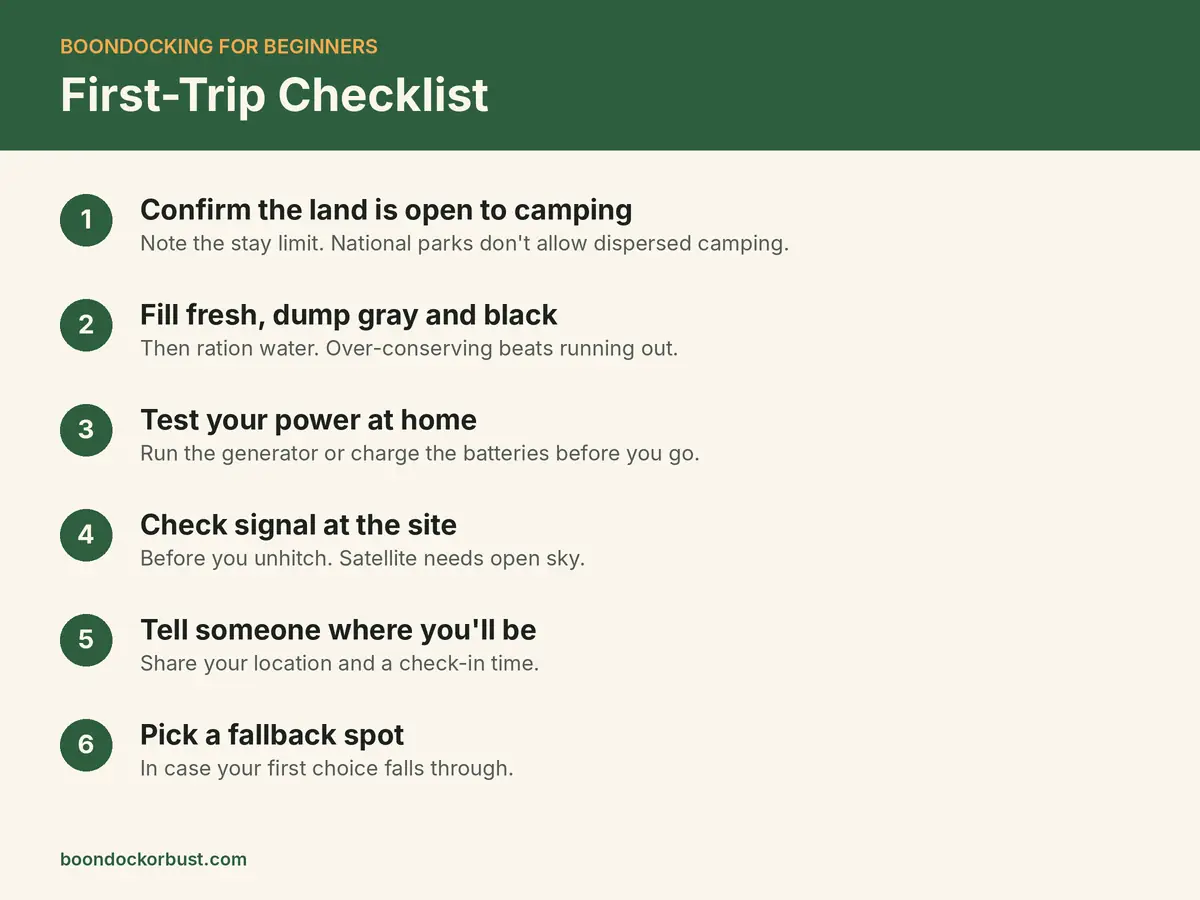 First boondocking trip checklist covering land rules, water, power, internet, safety and backup plans